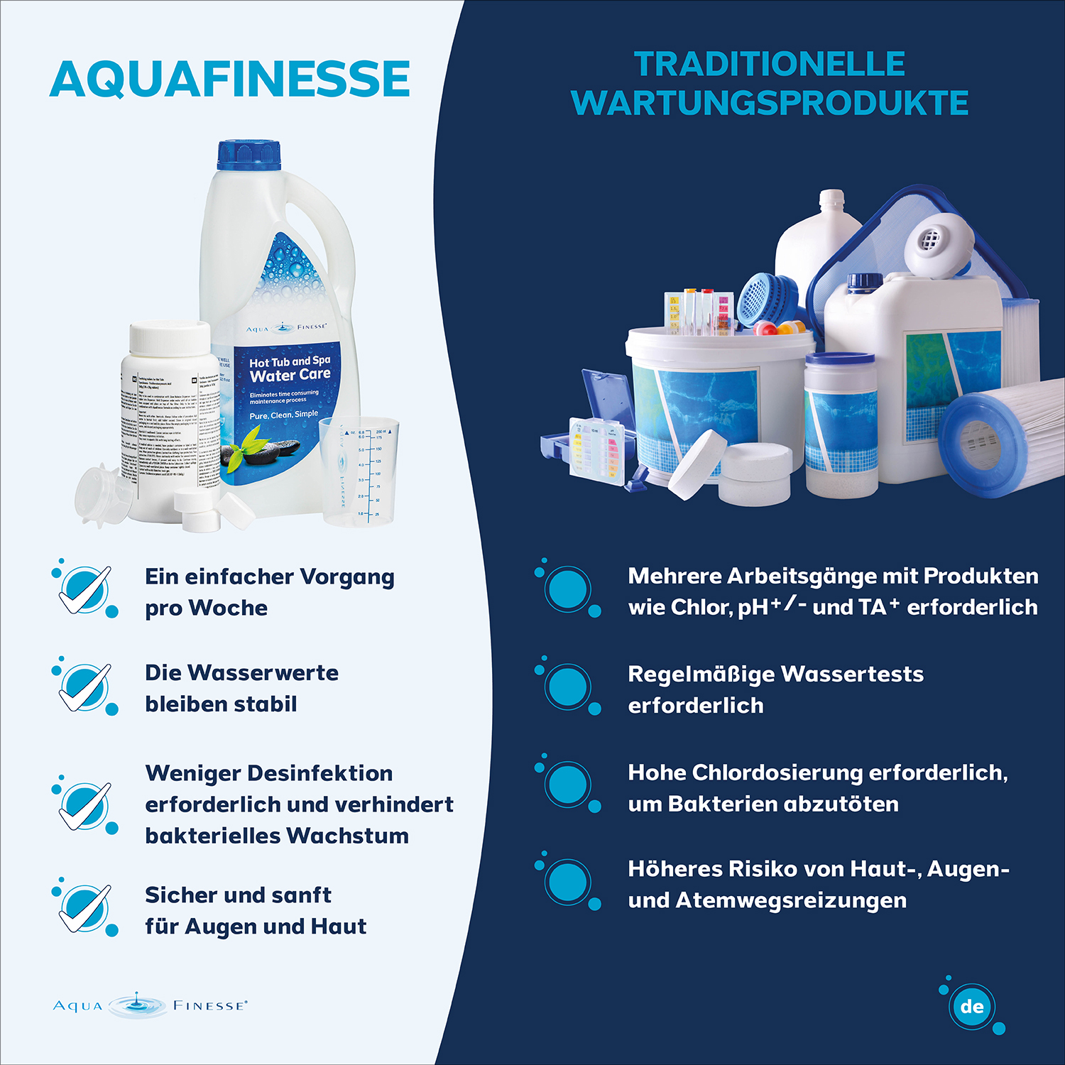 AquaFinesse® Inflatable Spa Watercare Box - Aufblasbare Whirlpools AquaFinesse® Inflatable Spa Watercare Box - Aufblasbare Whirlpools