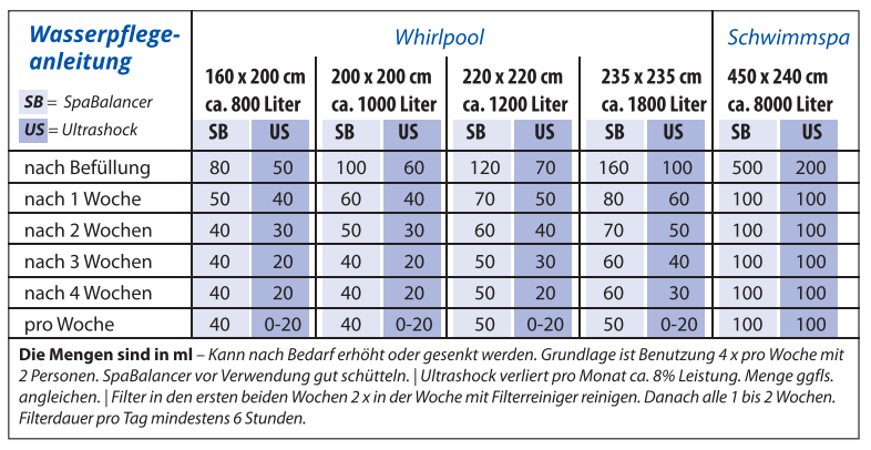 Vízápolási utasítások